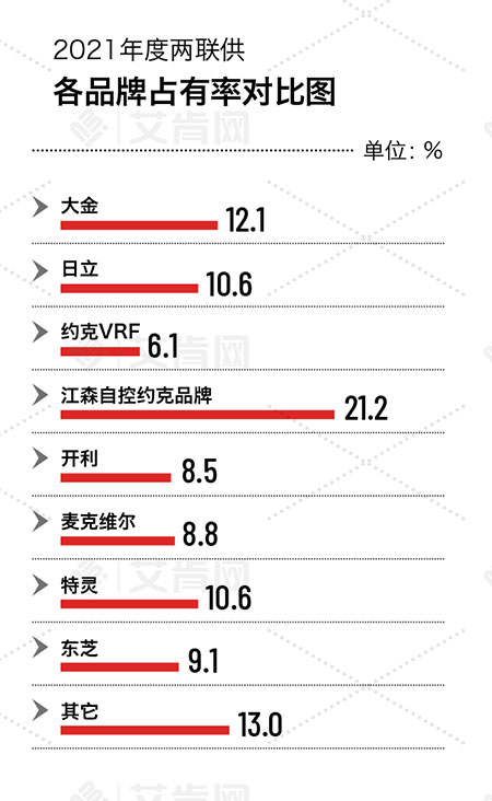 2024半年报｜单元机组下滑欧意交易所 OKX欧易全球主流交易平台5%格力美的持续领跑市场