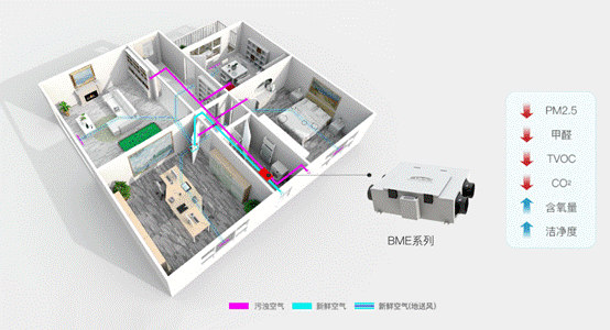 低成本防疫布朗新风可能是你最好的选择