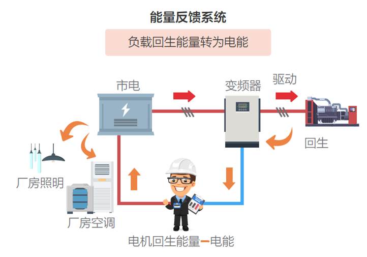 2025年巴西光伏电池储能展ECO2025(图1)